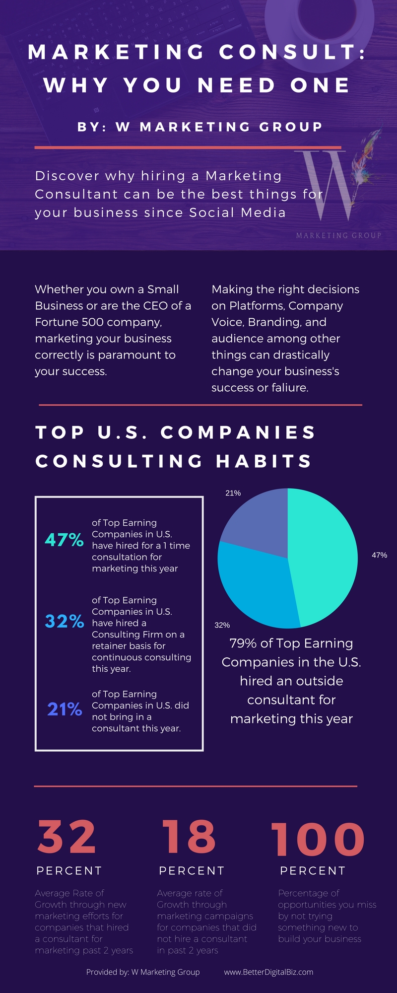 W Marketing Group Marketing Consultant And Advertising Firm
